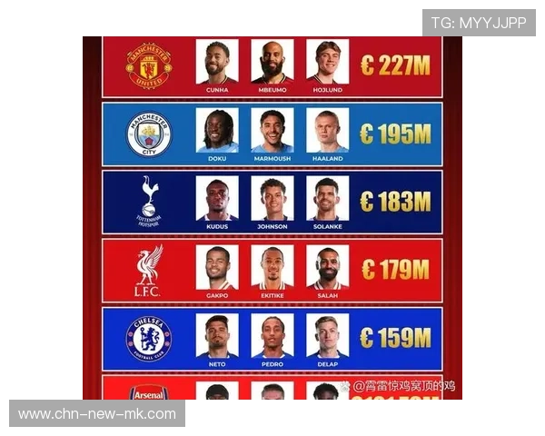 曼联内部讨论锋线配置方案