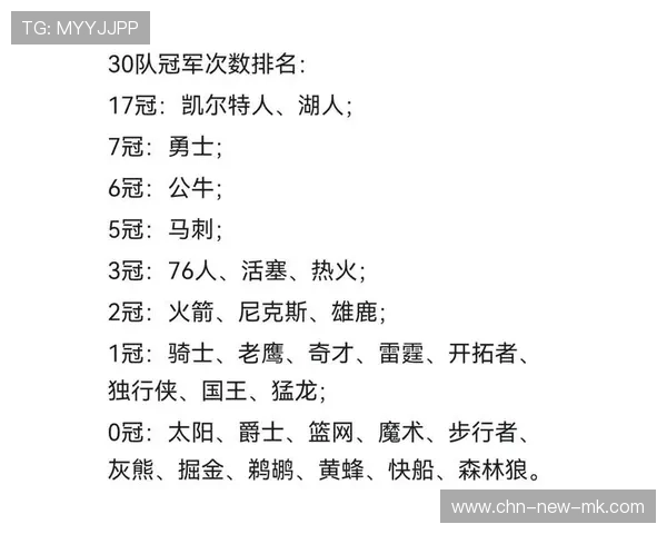 NBA球队国际化运营策略分析，nba境外球队